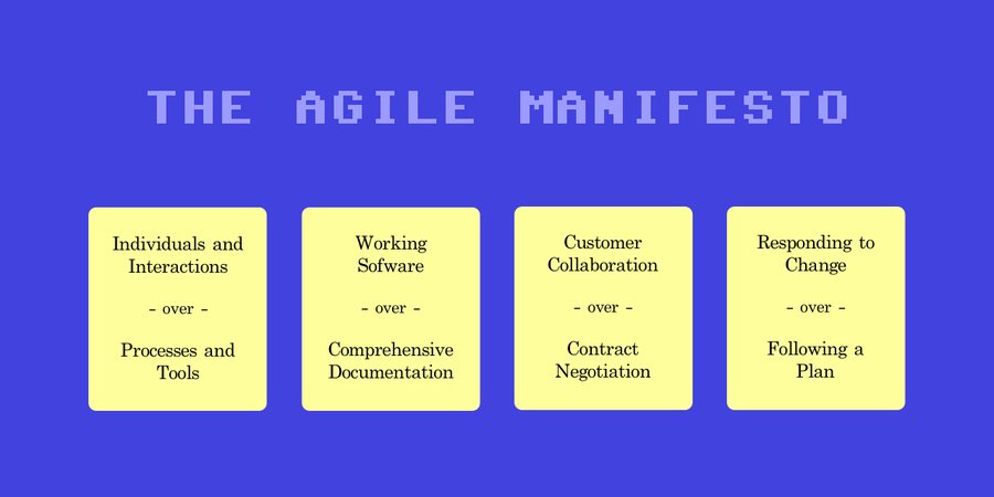 The Agile Manifesto Explained | Principles & Values | Stack 83 Blog