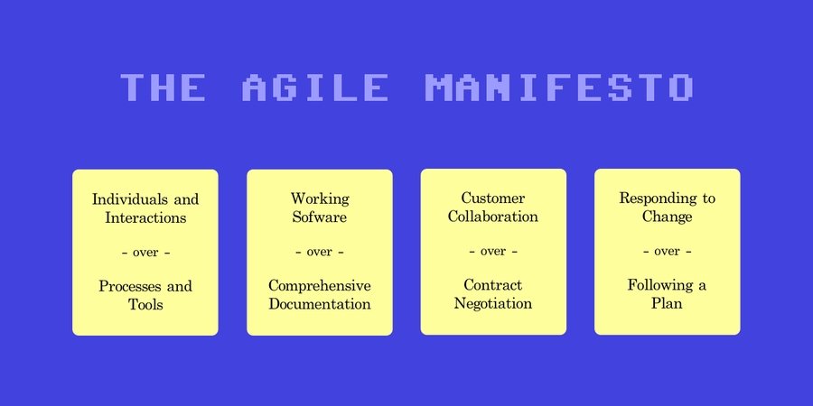 images/the_agile_manifesto.jpg