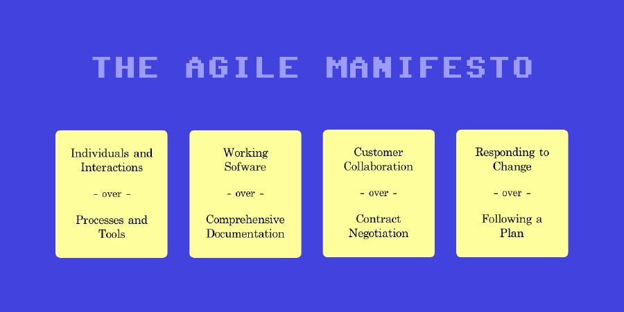 images/the_agile_manifesto.jpg